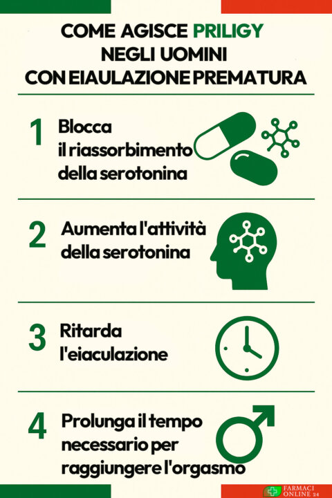 Come funziona Priligy
